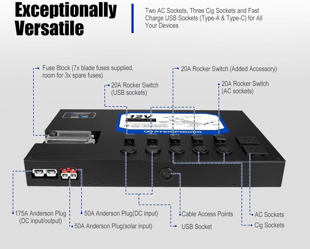 Caja Control 12V c/ Inversor 1500W y CargadorDC DC 40A Atem Power - Imagen 2