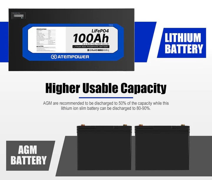 BATERÍA LITIO DELGADA 100AH 12V - Imagen 5