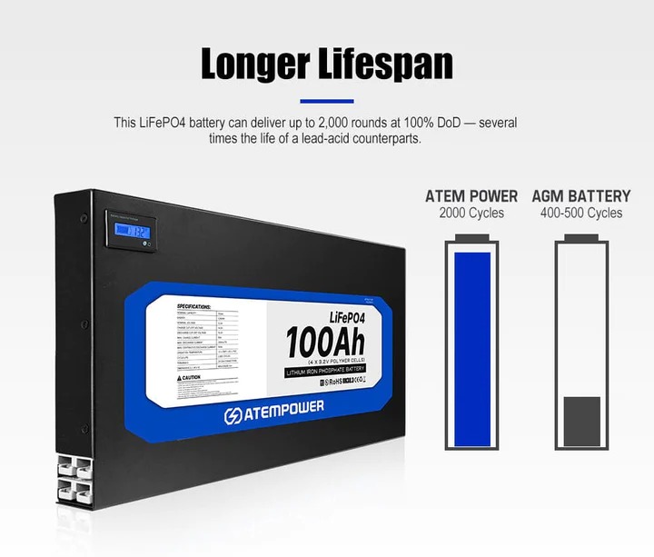 BATERÍA LITIO DELGADA 100AH 12V - Imagen 6